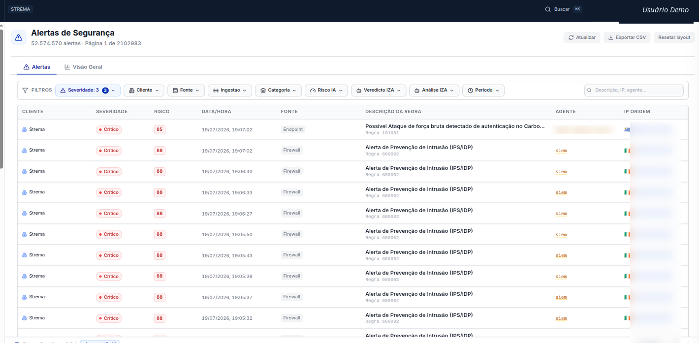 Console do Guardian: lista de Alertas de Segurança com severidade, risco, fonte, agente e IP de origem.