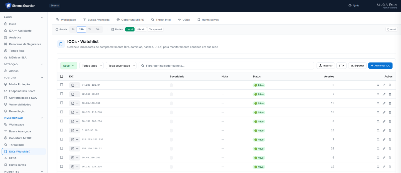 Console do Guardian: Watchlist de indicadores de comprometimento (IPs, domínios, hashes, URLs) com status e acertos.